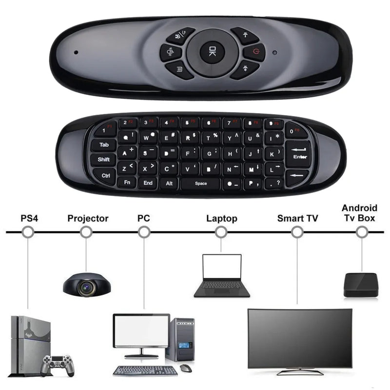 MaxControl Air – Controle Remoto Universal com Teclado e Mouse Aéreo